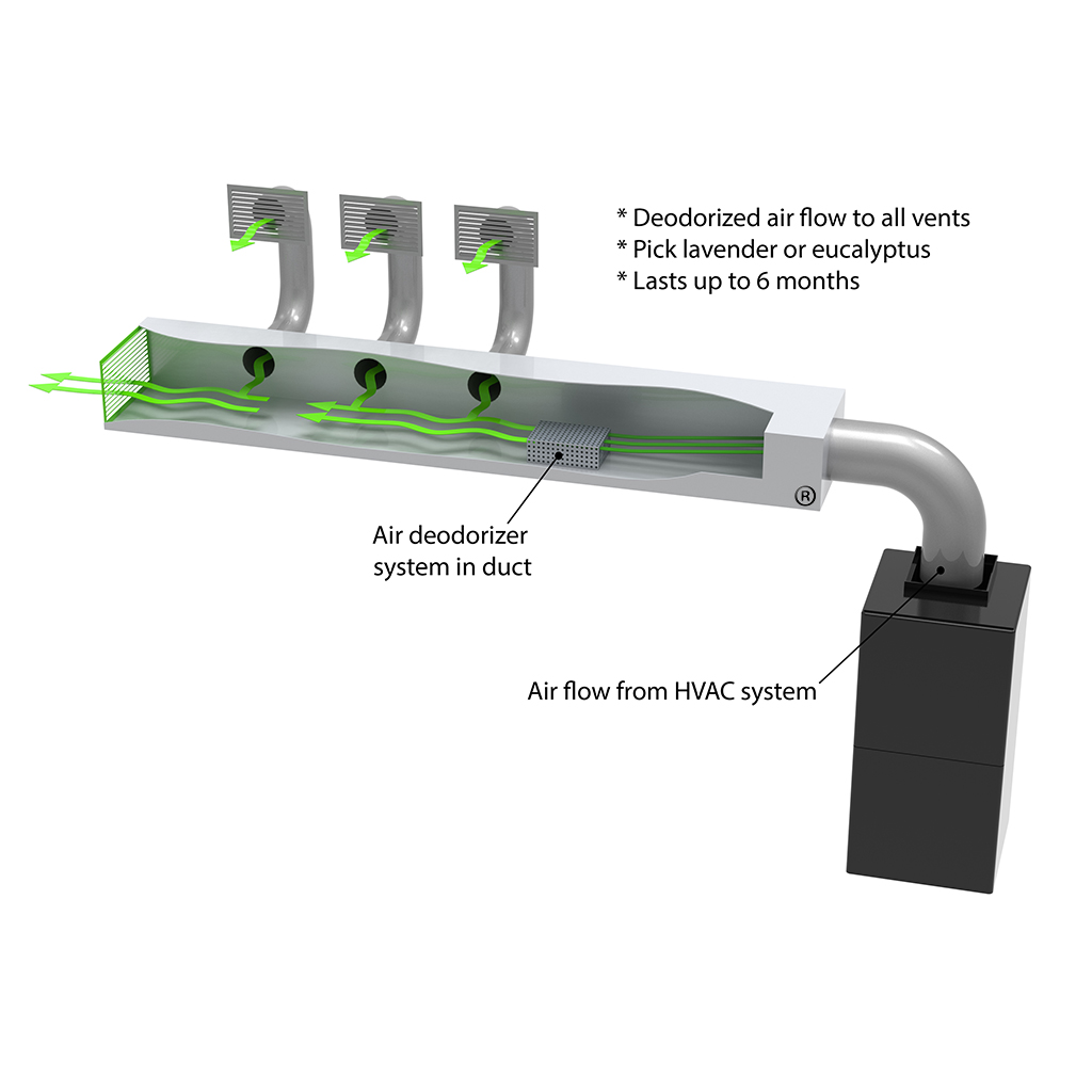 Rhino Vac Air duct Cleaning and Deodorizer